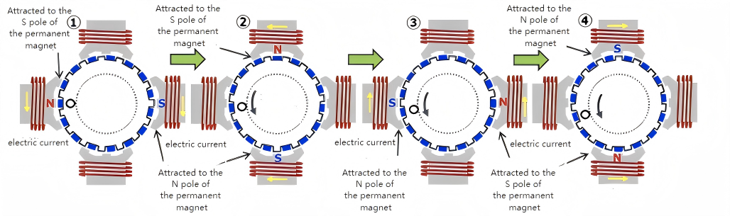 20mm NEMA8 DC Stepper Motor