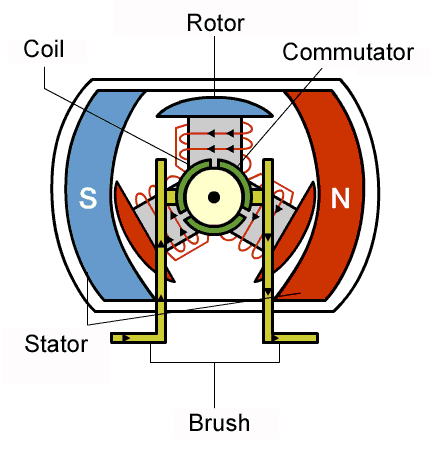 Series-90 Brushed DC Motor Automated Guided Vehicles