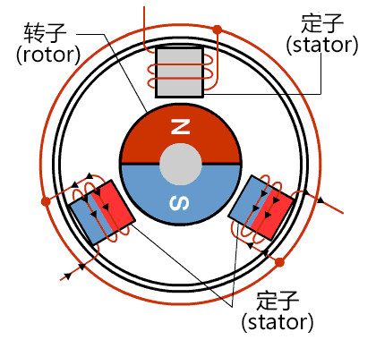 Series-90 Brushed DC Motor Automated Guided Vehicles